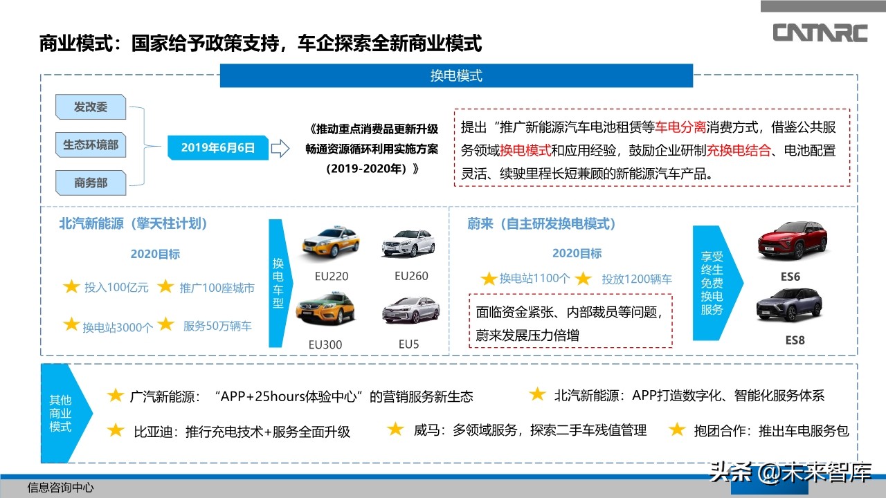 中国汽车产业2019年总结及2020年展望