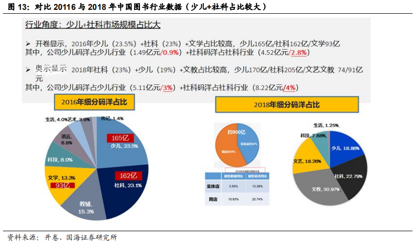 对比中外企业看大众图书消费行业发展