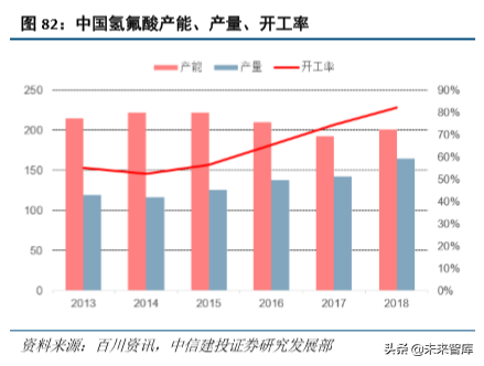 化工行业研究与2020年投资策略：龙头香如故，材料急先锋（98页）