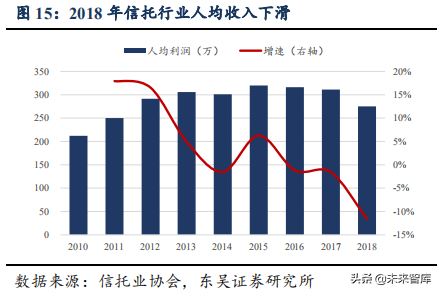 信托行业专题：大资管变局下的新机遇