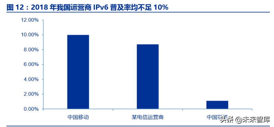 工业互联网深度报告：智能制造之基石，工业互联网投资全景解构