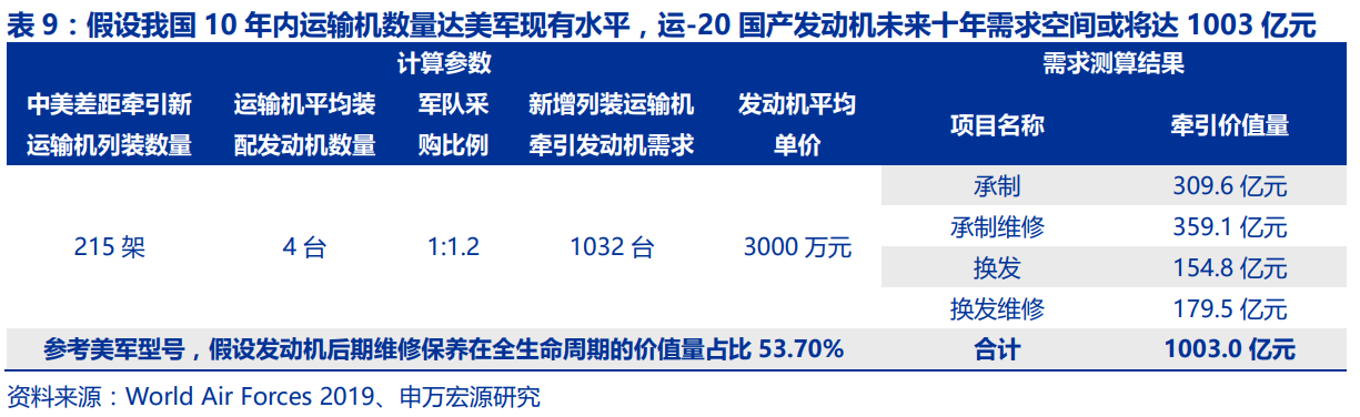 中国航空发动机产业平台主体-航发动力深度研究