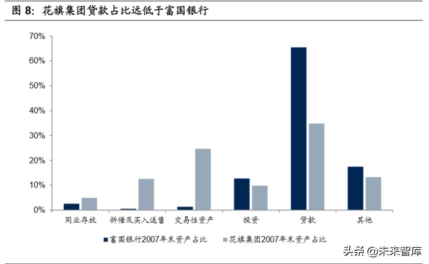 中美银行业务模式和公司治理比较研究