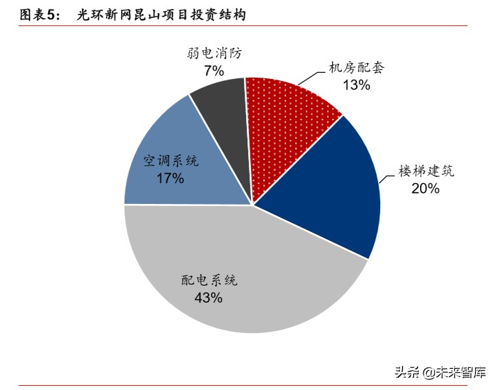 IDC行业深度报告：绿色化、模块化、定制化等趋势带来产业新机遇