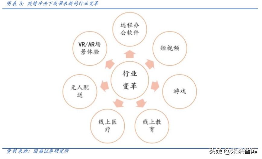 云办公产业全解析：疫情驱动云办公快速发展