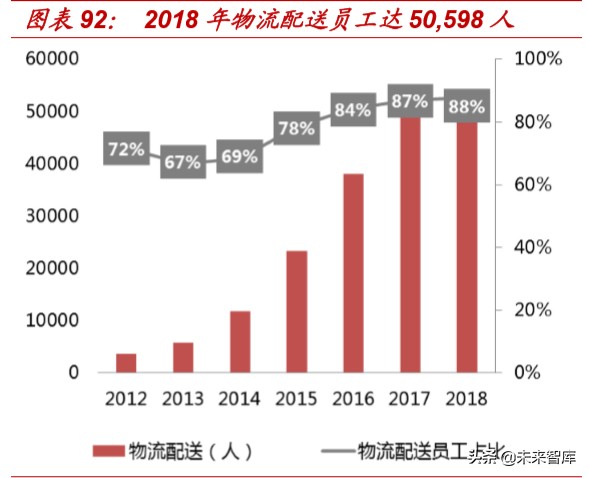 折扣零售行业深度报告：抵御经济周期，关注特卖电商