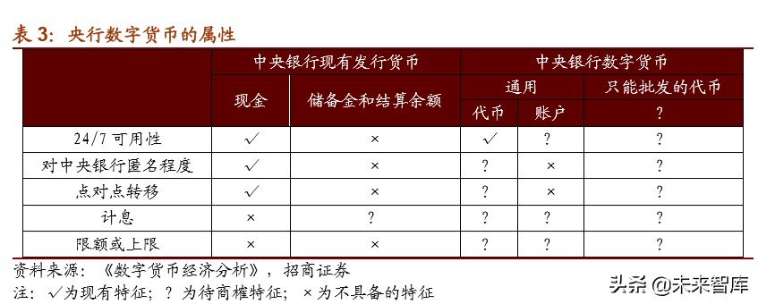 数字货币专题报告：全球央行加速布局，数字货币呼之欲出