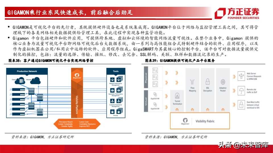 网络可视化行业前瞻分析
