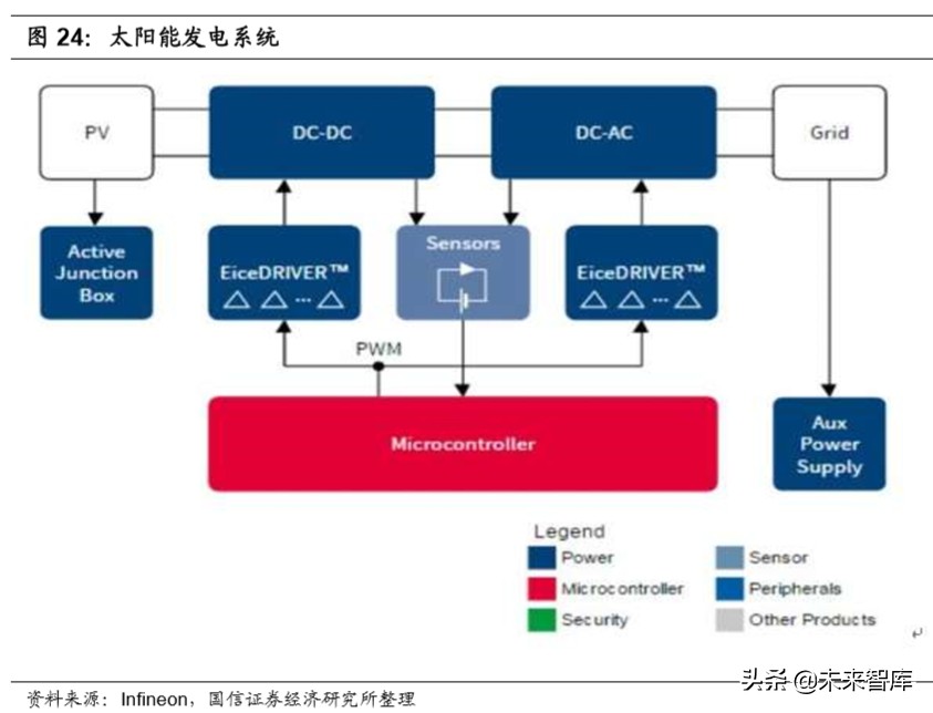 半导体行业专题研究：功率半导体产业投资宝典