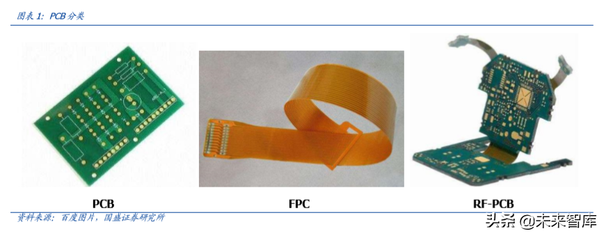 FPC专题报告之智能手机应用分析