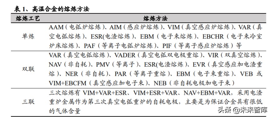 高温合金专题报告：把握尖端工业材料的自主可控机遇