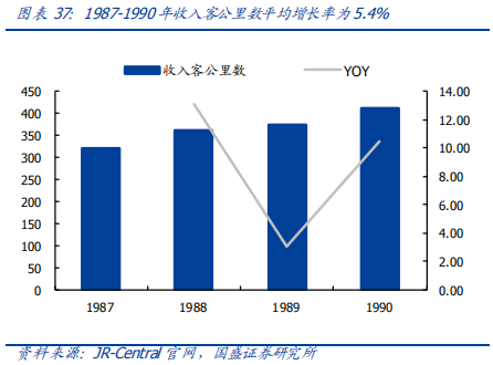 深度解讀京滬高鐵：中國最賺錢的鐵路線