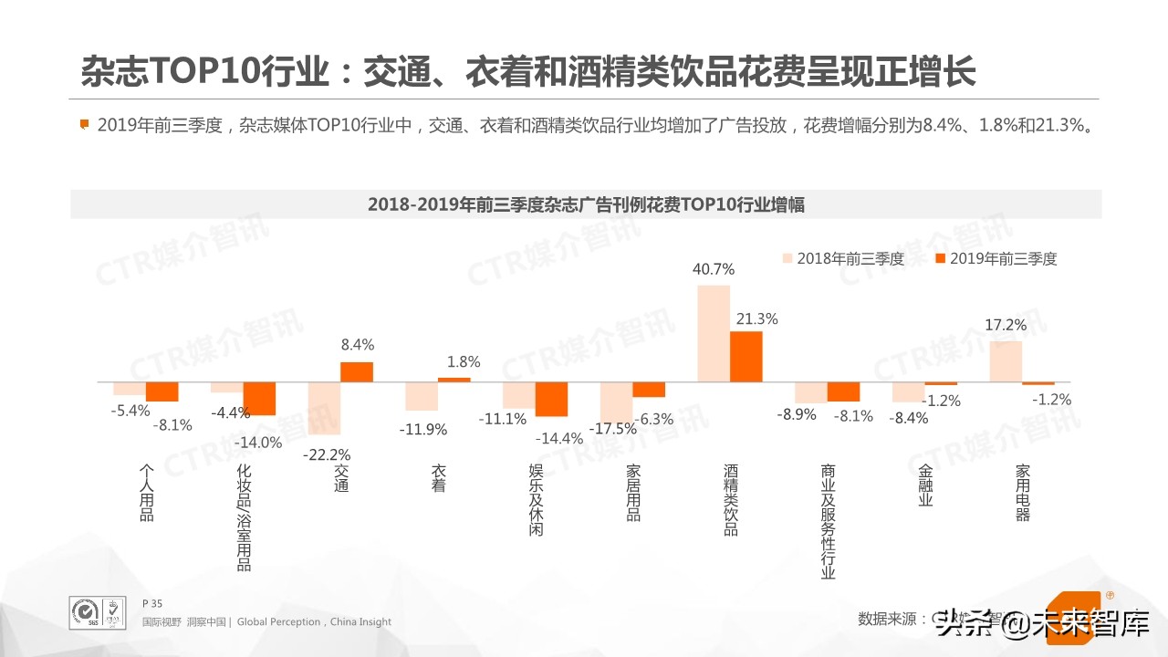 2019年前三季度中国广告市场回顾（76页PPT）