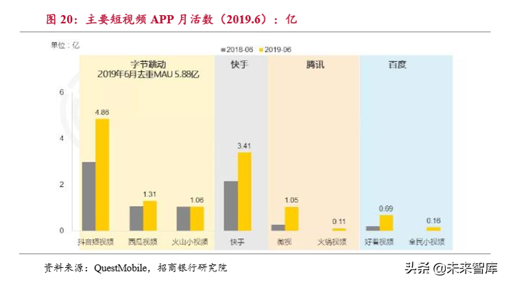 流媒体行业深度报告：用户见顶、头部集中和深耕变现