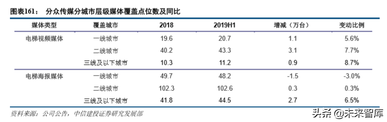 娛樂傳媒行業(yè)2019年深度分析報(bào)告（84頁(yè)）