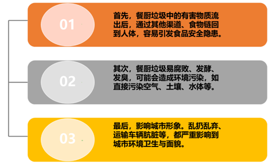 垃圾分类系列报告之餐厨垃圾终端处理