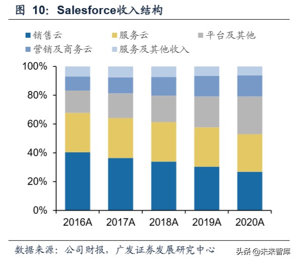 营销SaaS行业专题报告：SMB需求有望催生营销SaaS行业龙头