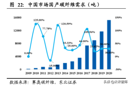 碳纤维行业龙头光威复材深度解析