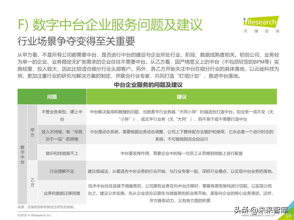 2020年中国企业服务研究报告