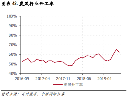 化工行业集中度专题研究报告