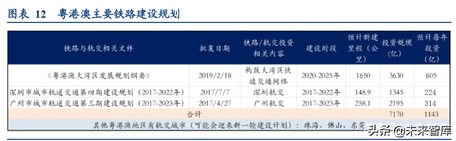 新基建一本通：建什么？建多少？谁出钱？谁受益？