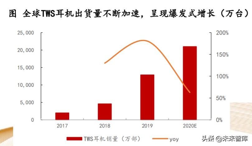 机械设备行业专题报告：掘金三方向，产业趋势、自主可控、新基建