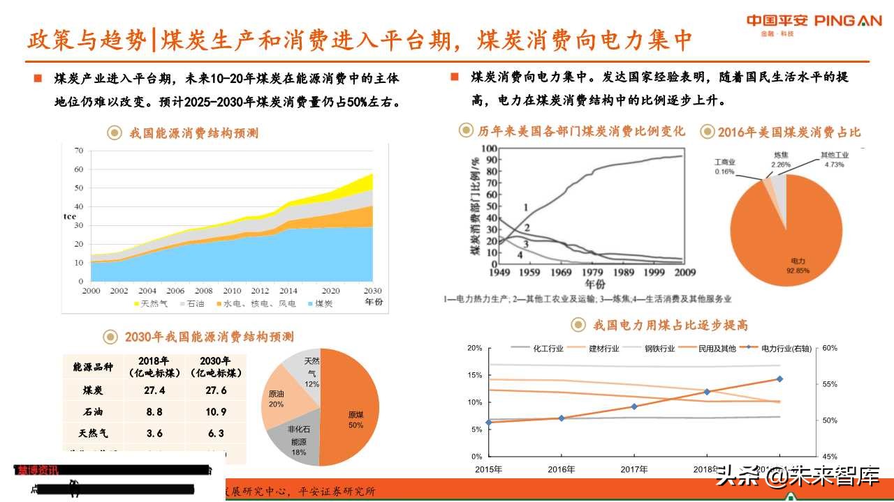 煤炭行业全景解析报告