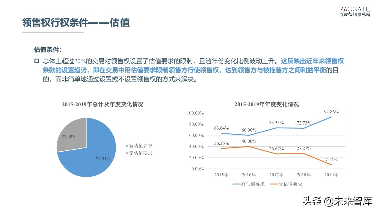 融资必读：深度解析PE、VC协议条款市场趋势
