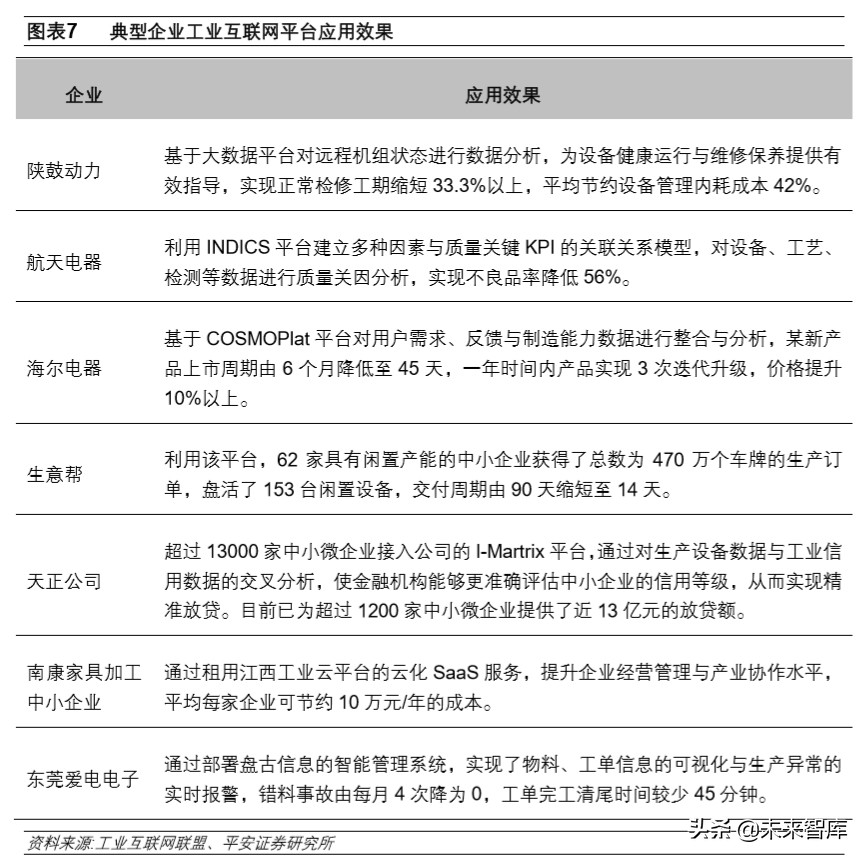 工业互联网深度报告：搭上新基建快车，发展将提速