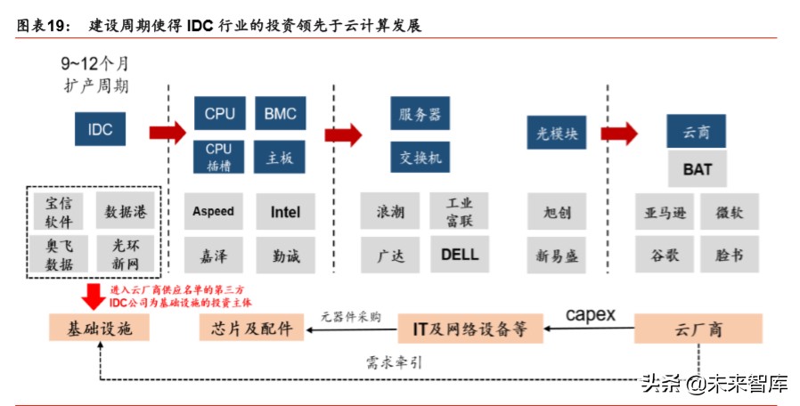 5G新基建深度报告：新冠病毒危与机，5G重塑数据时代
