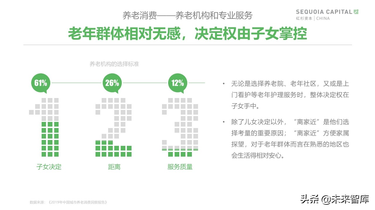 2019年中國城市養(yǎng)老消費(fèi)洞察報(bào)告（62頁）