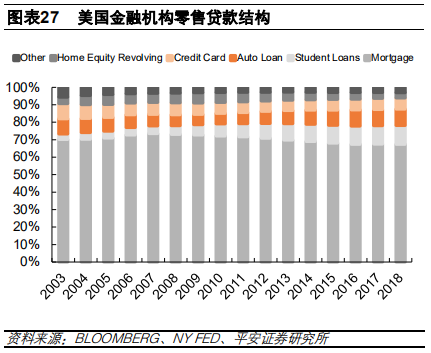 汽车金融：汽车零售贷款市场专题报告