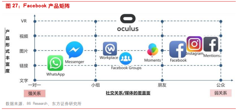 互联网广告行业研究：透过Facebook看腾讯社交广告