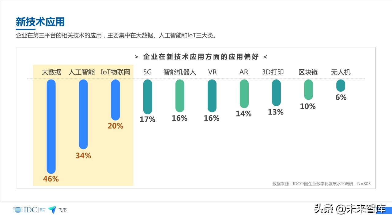 未来企业效率白皮书