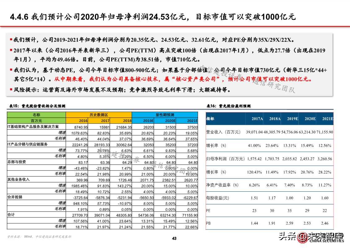 自主可控之通信行业深度研究：网络设备为根，核心芯片为魂