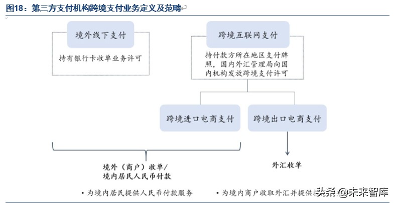 第三方支付行业专题报告：告别野蛮增长，走向精耕细作