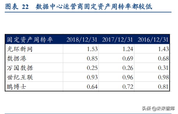 新基建一本通：建什么？建多少？谁出钱？谁受益？