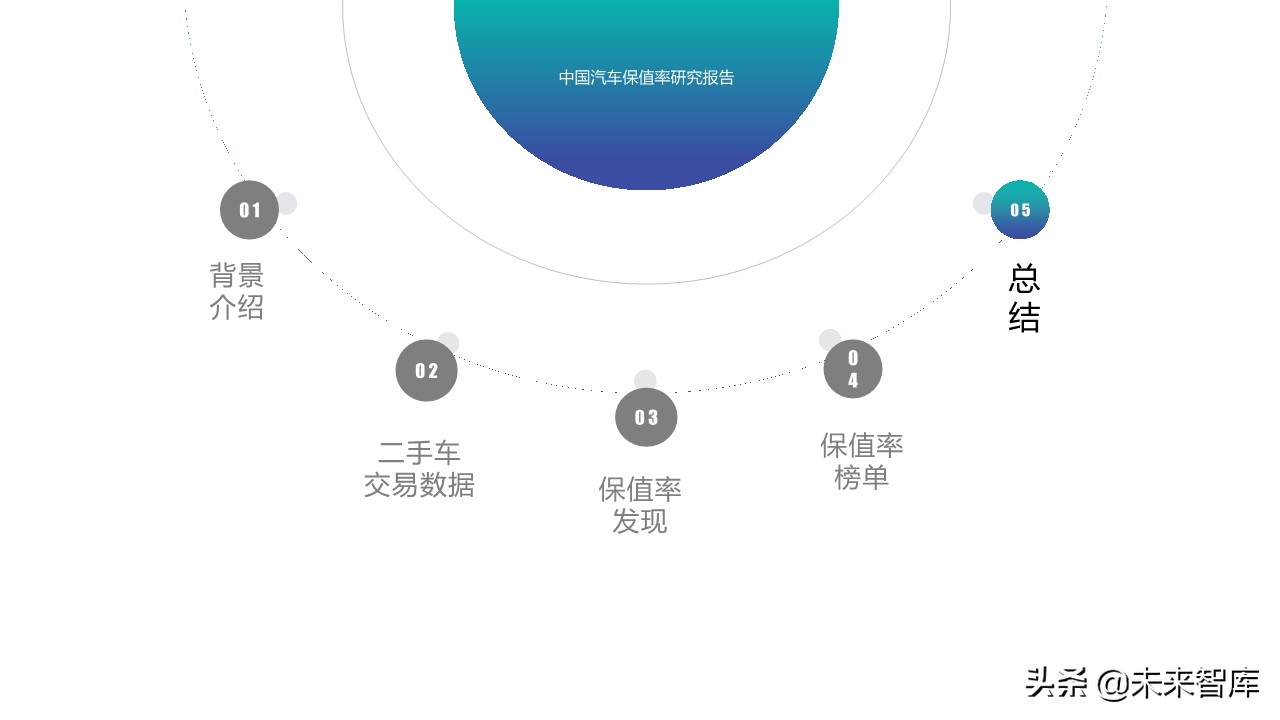 中国汽车保值率研究报告2020
