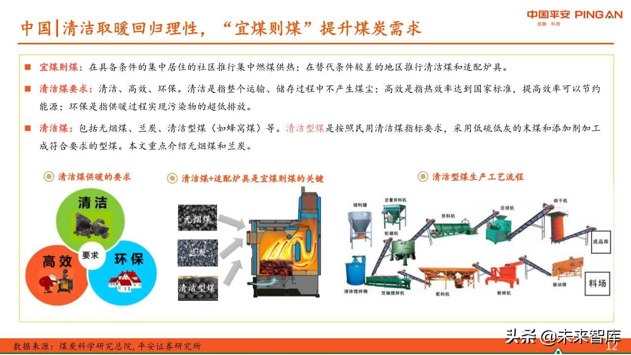 煤炭行业专题报告：中美供暖对比分析