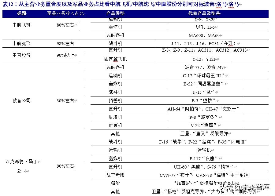 军工行业投资策略：估值体系新论，比较视野、历史眼光与现时体系