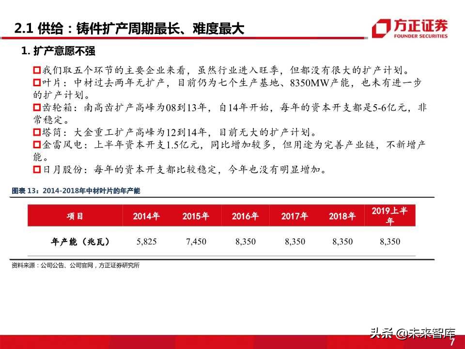 风电零部件产业全景剖析：看好叶片和铸件