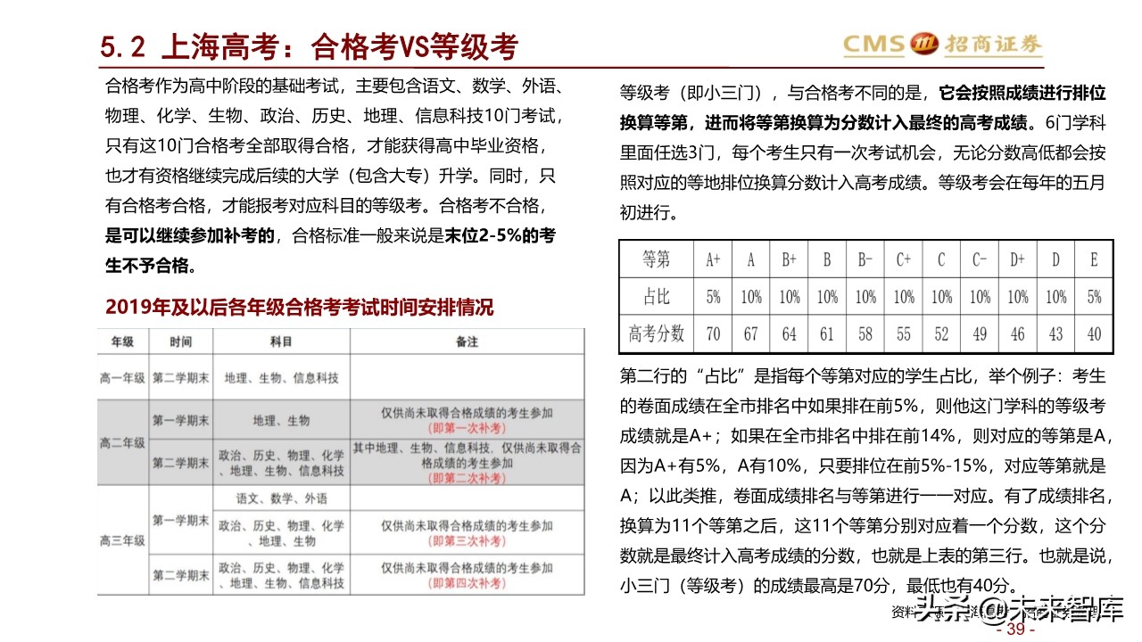 北上深升学政策专题研究：2020年上海地区升学指南