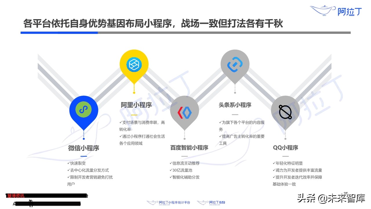 小程序互联网发展白皮书2019