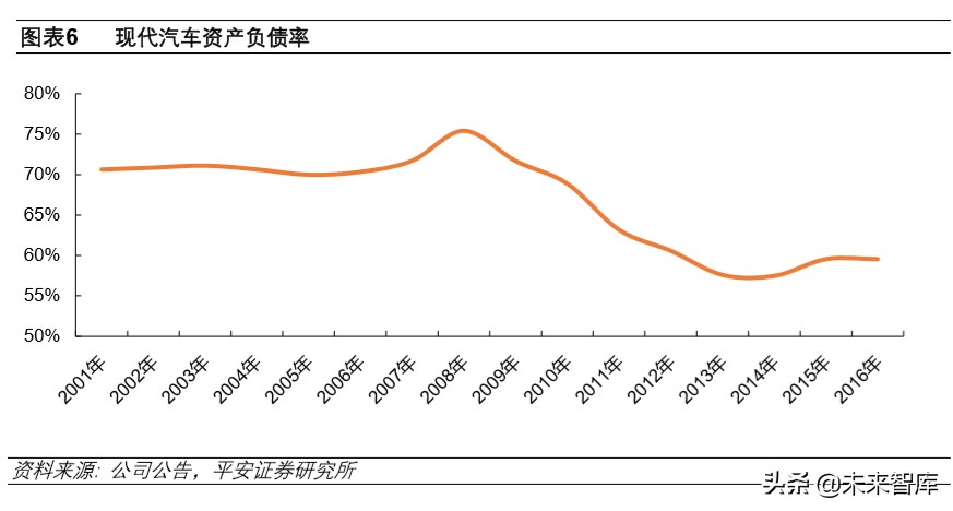 韩国现代汽车全球化战略解析及其对国内车企的启示