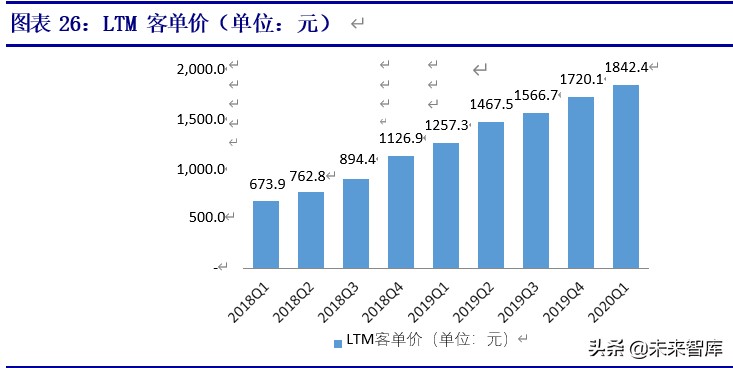 拼多多专题报告：重构人货场，线上零售电商领域的新标杆