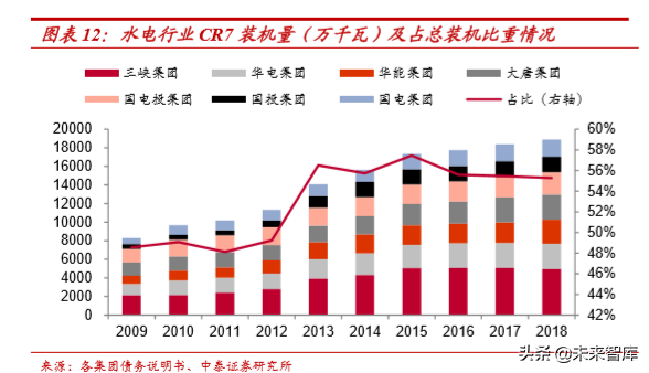 水电行业深度报告：商业模式、行业空间、行业格局分析