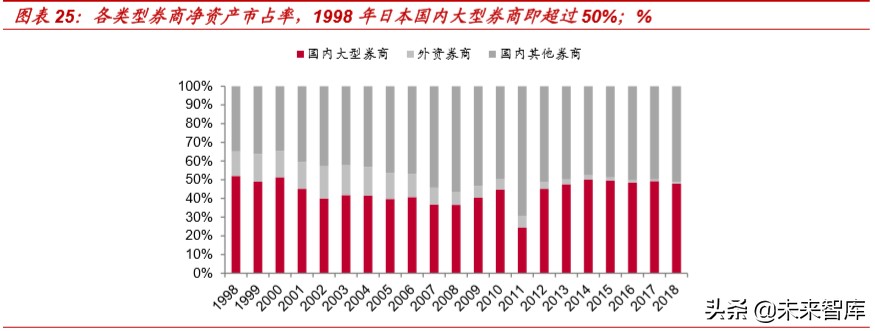 外资券商入局对国内证券行业格局的影响分析