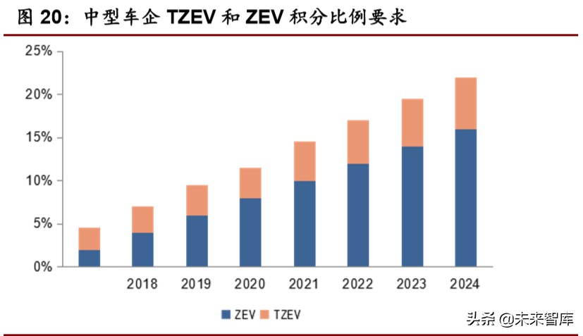 新能源汽车行业专题报告：全球视角下新能源政策趋势分析