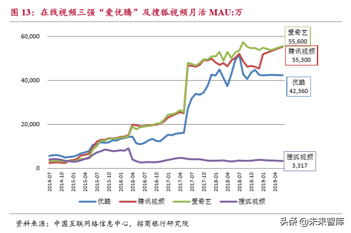 流媒体行业深度报告：用户见顶、头部集中和深耕变现
