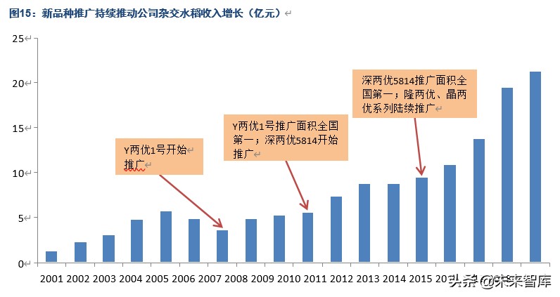 隆平高科深度解析：种质、研发优势突出，持续引领生物育种